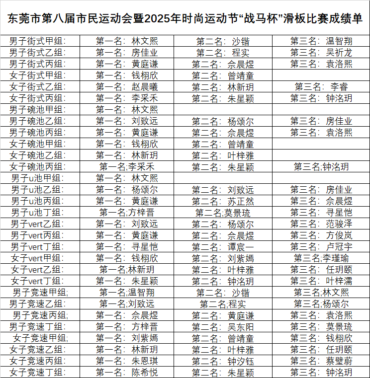 成为赛场上, 参赛选手中, 同时