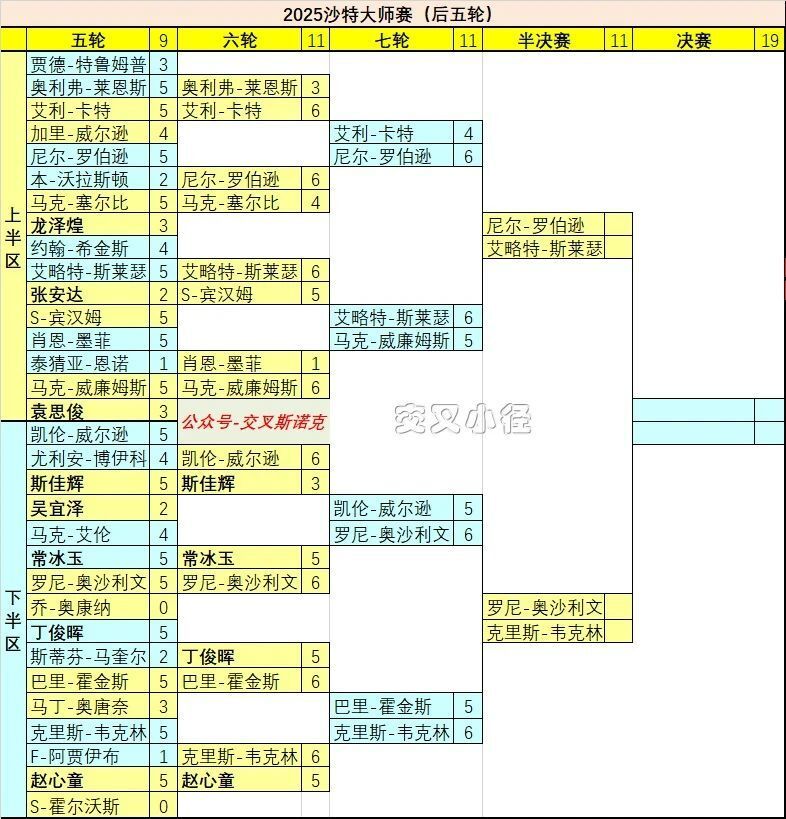 com, 囧哥获胜, 不在老马这