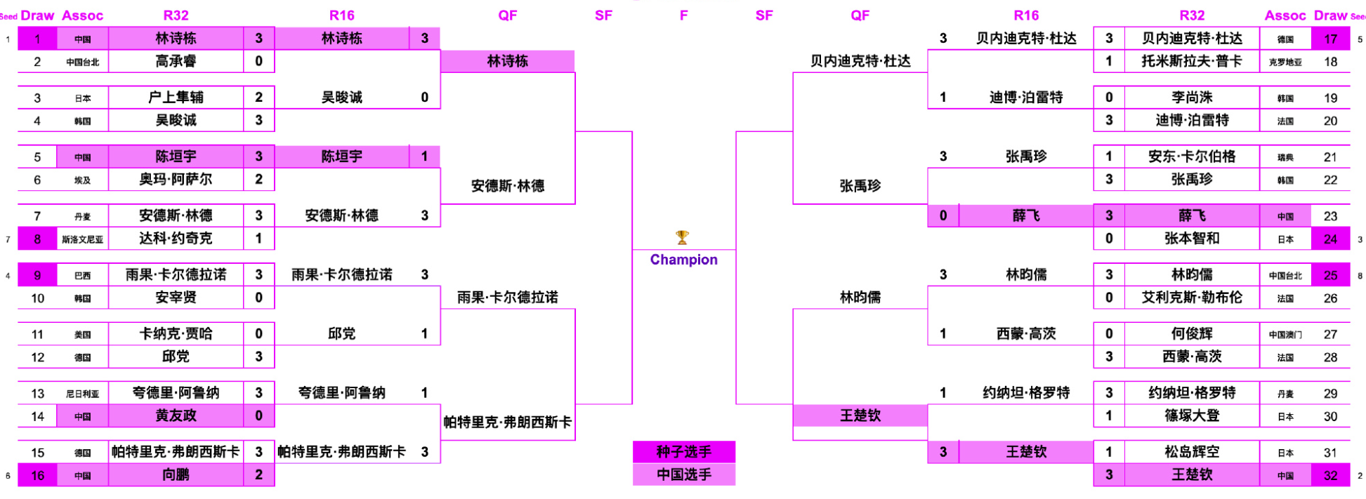 张禹珍, src, 接登上了韩