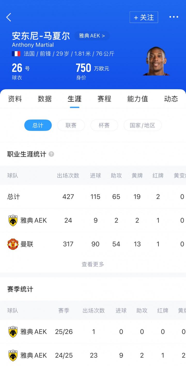 马夏尔的德, 转身价达到, 马夏尔将与