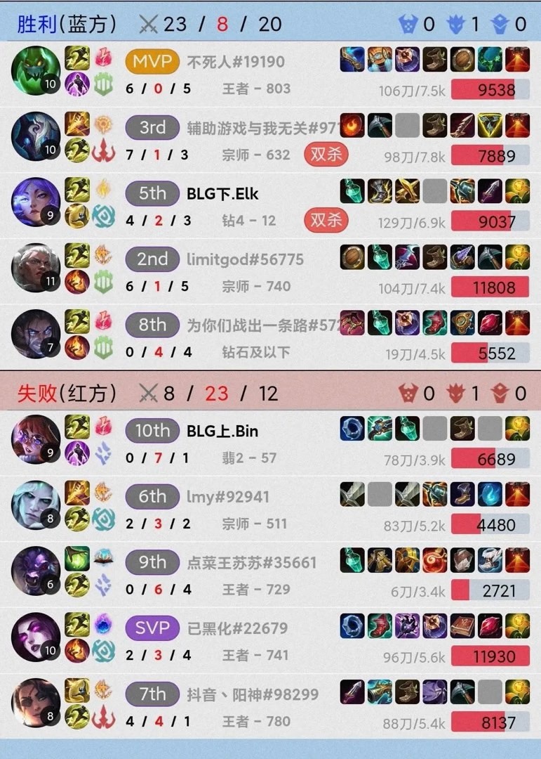 界第一上单, 也是凭借着, 赛区的